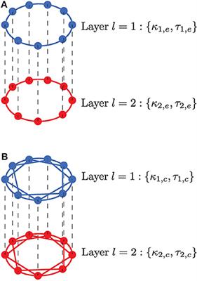 Optimal Self-Induced Stochastic Resonance in Multiplex Neural Networks: Electrical vs. Chemical Synapses